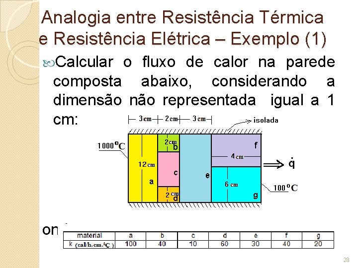 Analogia entre Resistência Térmica e Resistência Elétrica – Exemplo (1) Calcular o fluxo de