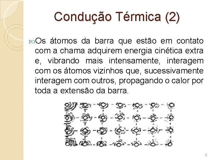 Condução Térmica (2) Os átomos da barra que estão em contato com a chama