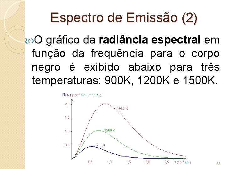 Espectro de Emissão (2) O gráfico da radiância espectral em função da frequência para