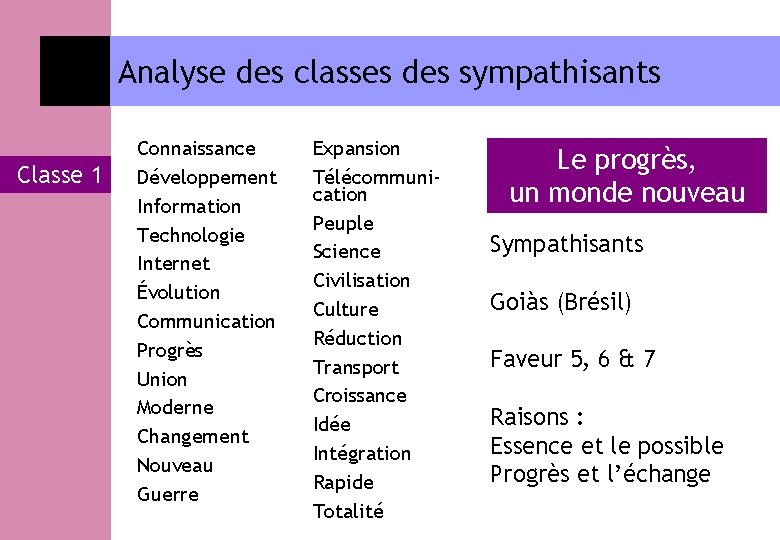 Analyse des classes des sympathisants Classe 1 Connaissance Développement Information Technologie Internet Évolution Communication