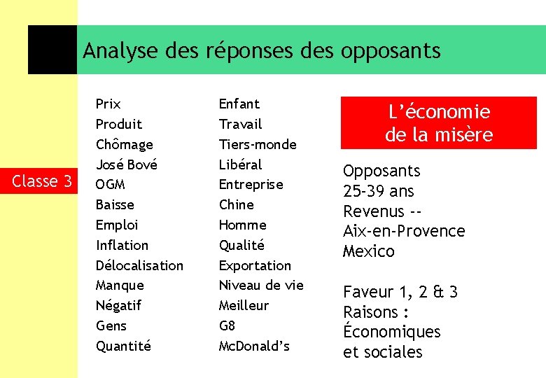 Analyse des réponses des opposants Classe 3 Prix Produit Chômage José Bové OGM Baisse