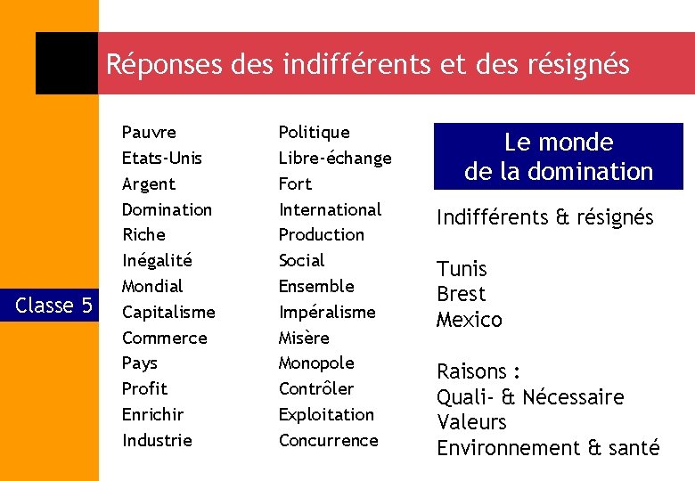 Réponses des indifférents et des résignés Classe 5 Pauvre Etats-Unis Argent Domination Riche Inégalité