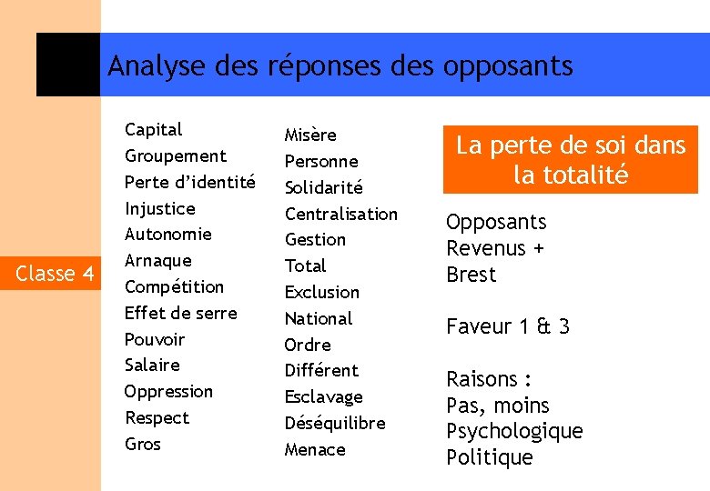 Analyse des réponses des opposants Classe 4 Capital Groupement Perte d’identité Injustice Autonomie Arnaque