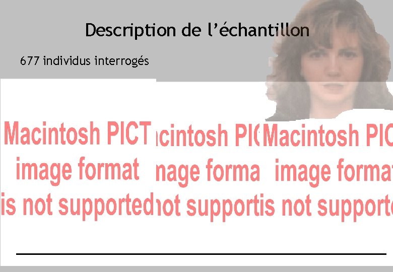 Description de l’échantillon 677 individus interrogés 