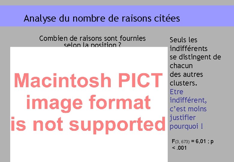 Analyse du nombre de raisons citées Combien de raisons sont fournies selon la position