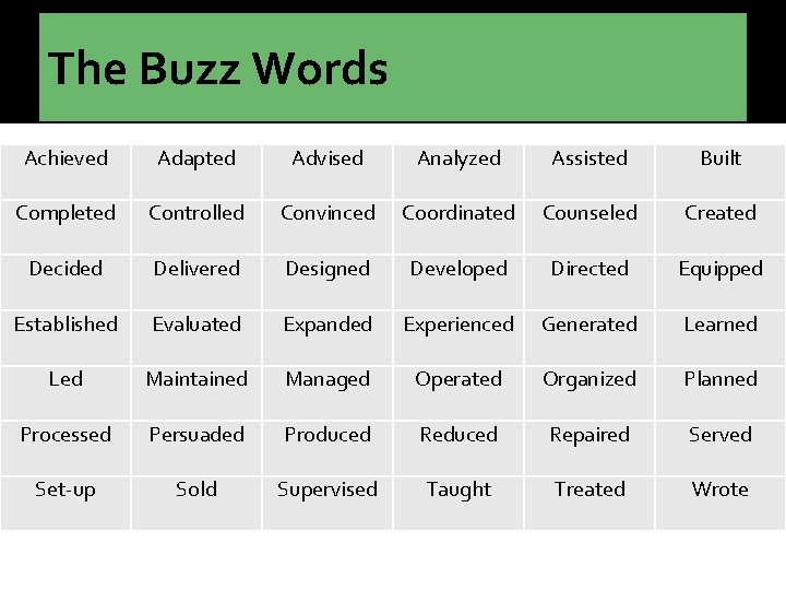 The Buzz Words Achieved Adapted Advised Analyzed Assisted Built Completed Controlled Convinced Coordinated Counseled The Buzz Words Achieved Adapted Advised Analyzed Assisted Built Completed Controlled Convinced Coordinated Counseled