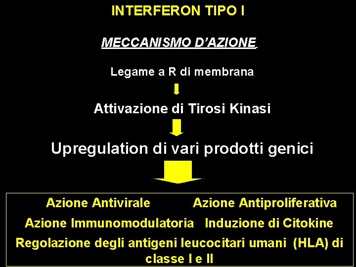 INTERFERON TIPO I MECCANISMO D’AZIONE Legame a R di membrana Attivazione di Tirosi Kinasi