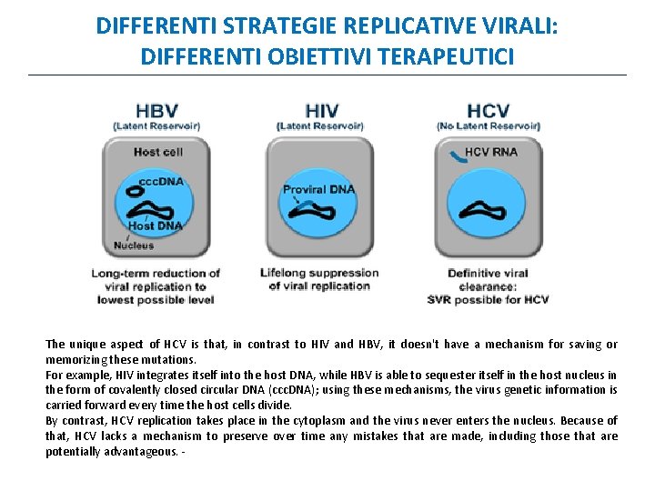 DIFFERENTI STRATEGIE REPLICATIVE VIRALI: DIFFERENTI OBIETTIVI TERAPEUTICI The unique aspect of HCV is that,