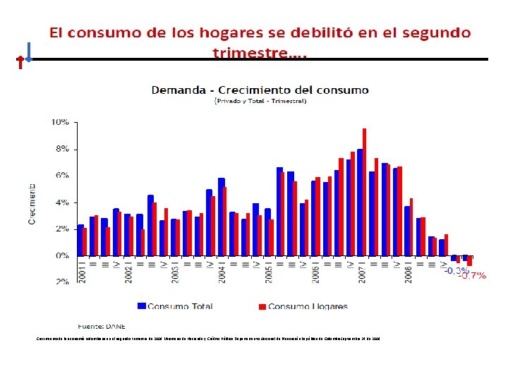 Crecimiento de la economía colombiana en el segundo trimestre de 2009 Ministerio de Hacienda