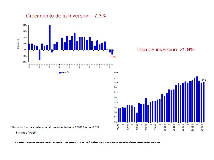 Crecimiento de la economía colombiana en el segundo trimestre de 2009 Ministerio de Hacienda