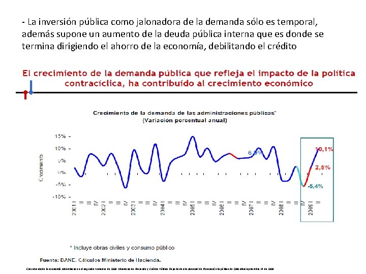 - La inversión pública como jalonadora de la demanda sólo es temporal, además supone