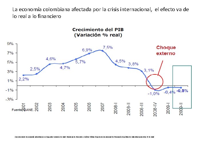 La economía colombiana afectada por la crisis internacional, el efecto va de lo real