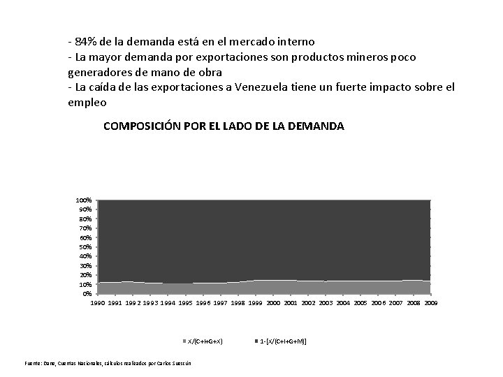 - 84% de la demanda está en el mercado interno - La mayor demanda