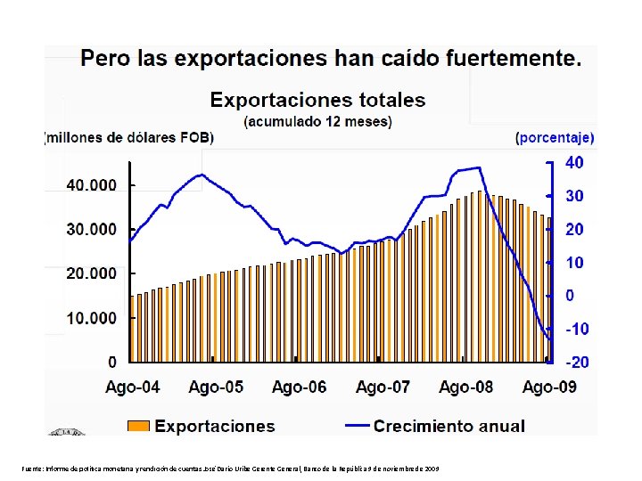 Fuente: Informe de política monetaria y rendición de cuentas José Darío Uribe Gerente General,