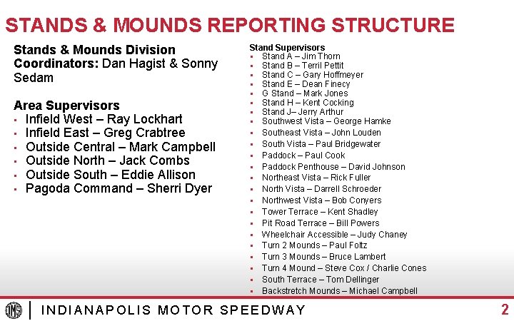 STANDS & MOUNDS REPORTING STRUCTURE Stands & Mounds Division Coordinators: Dan Hagist & Sonny STANDS & MOUNDS REPORTING STRUCTURE Stands & Mounds Division Coordinators: Dan Hagist & Sonny
