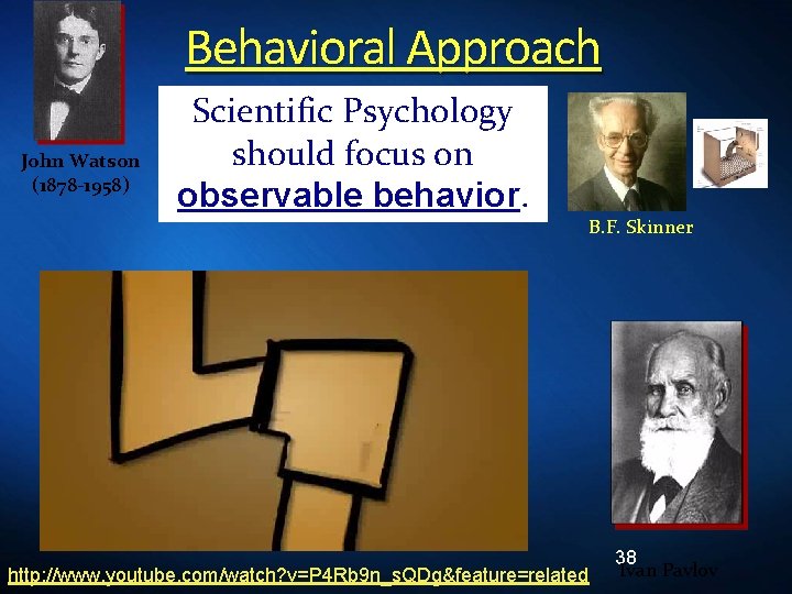 Behavioral Approach John Watson (1878 -1958) Scientific Psychology should focus on observable behavior. B.