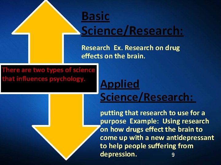 Basic Science/Research: Research Ex. Research on drug effects on the brain. There are two