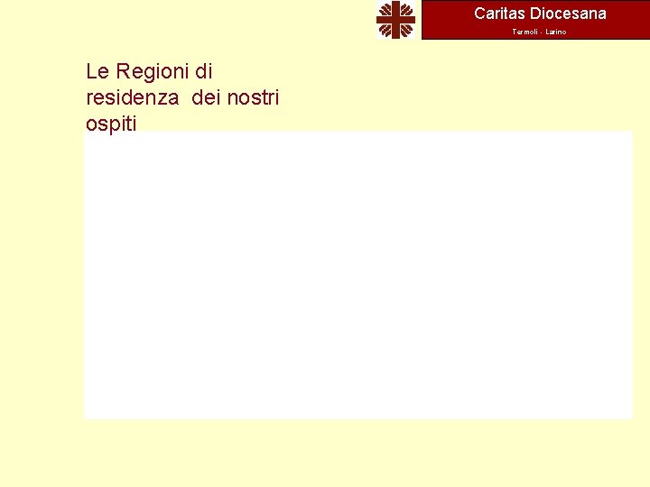 Caritas Diocesana Termoli - Larino Le Regioni di residenza dei nostri ospiti Caritas Diocesana Termoli - Larino Le Regioni di residenza dei nostri ospiti