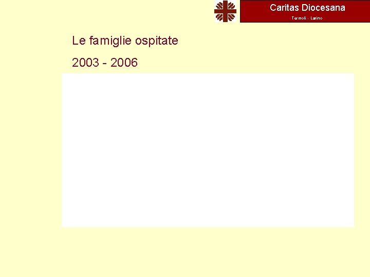 Caritas Diocesana Termoli - Larino Le famiglie ospitate 2003 - 2006 