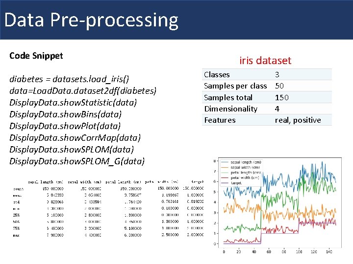 Data Pre-processing Code Snippet diabetes = datasets. load_iris() data=Load. Data. dataset 2 df(diabetes) Display.