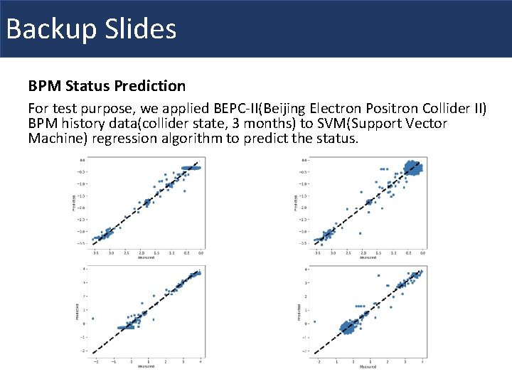 Backup Slides BPM Status Prediction For test purpose, we applied BEPC-II(Beijing Electron Positron Collider