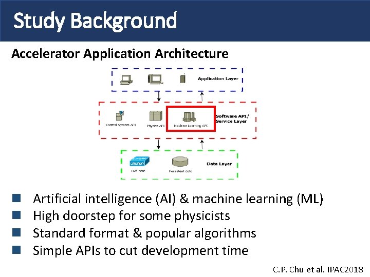 Study Background Accelerator Application Architecture n n Artificial intelligence (AI) & machine learning (ML)