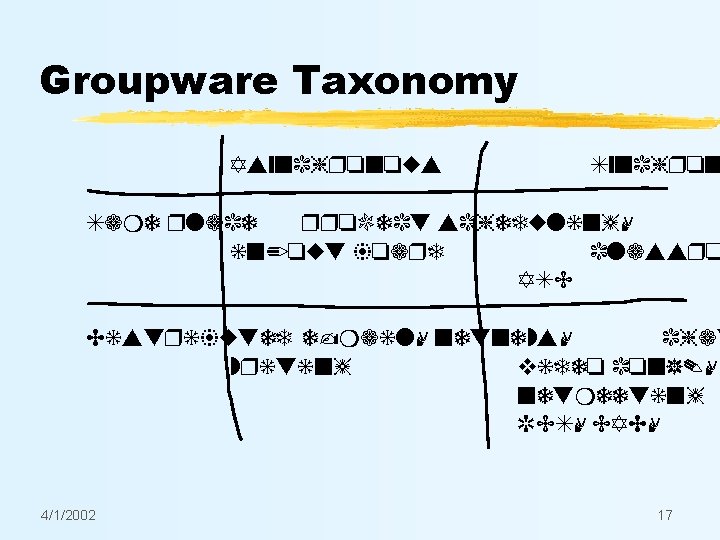 Groupware Taxonomy Asynchronous Synchron Same place project scheduling, in/out board classro ATC Distributed e-mail,