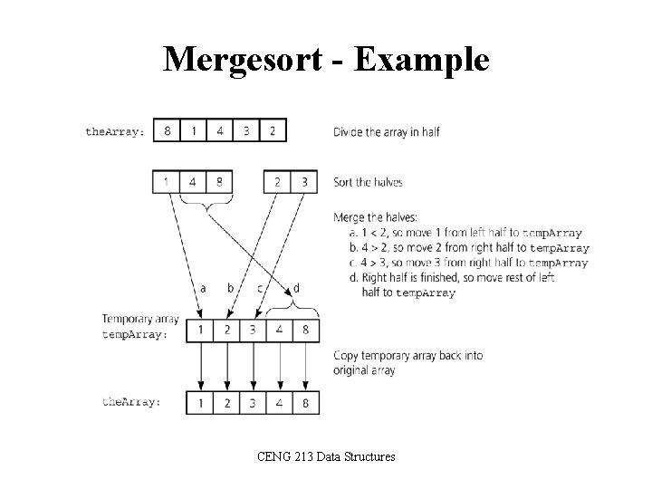 Mergesort - Example CENG 213 Data Structures 