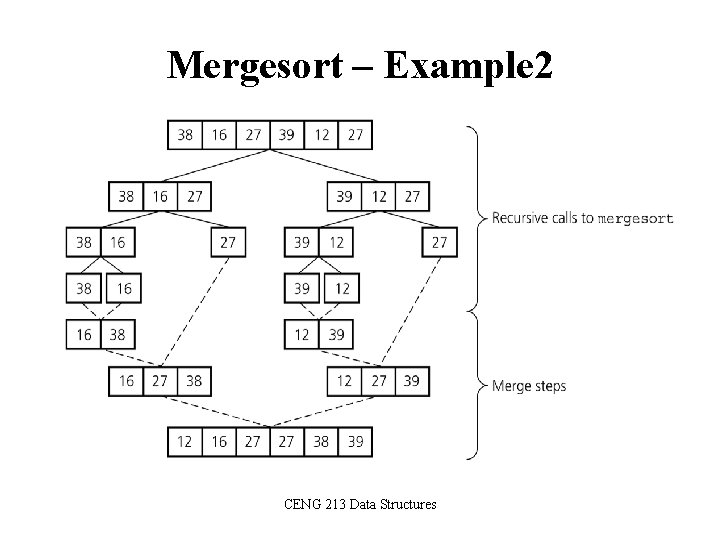 Mergesort – Example 2 CENG 213 Data Structures 