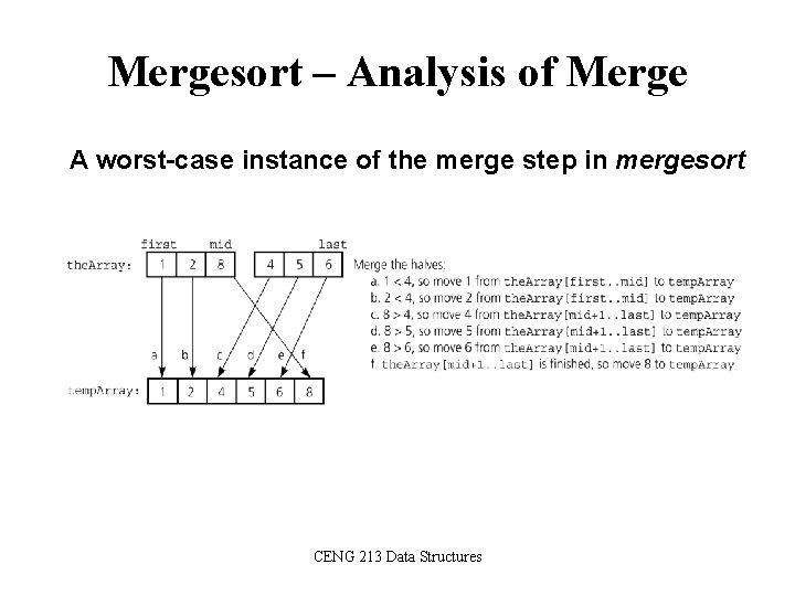 Mergesort – Analysis of Merge A worst-case instance of the merge step in mergesort