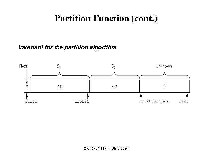 Partition Function (cont. ) Invariant for the partition algorithm CENG 213 Data Structures 