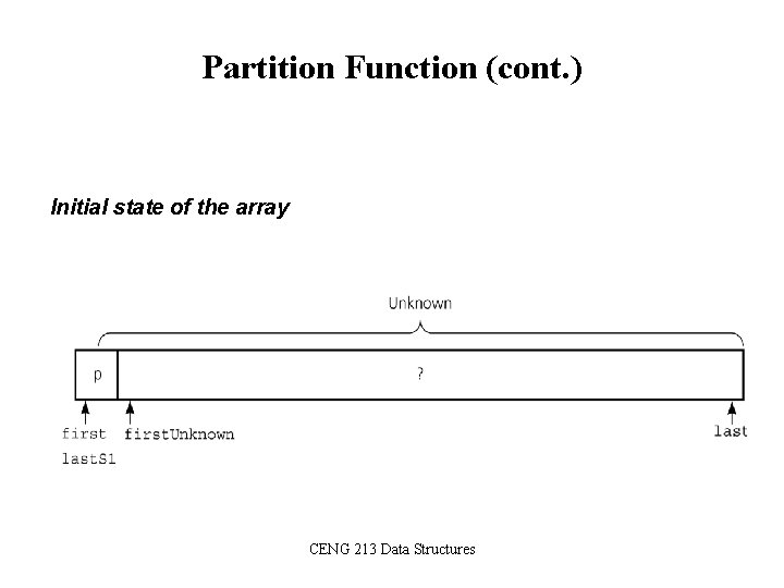 Partition Function (cont. ) Initial state of the array CENG 213 Data Structures 