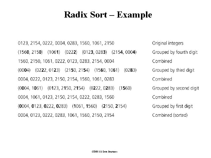 Radix Sort – Example CENG 213 Data Structures 