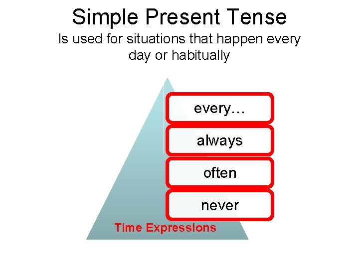 Simple Present Tense Is used for situations that happen every day or habitually every…