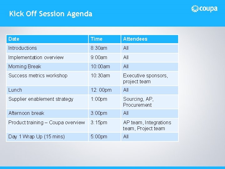Kick Off Session Agenda Date Time Attendees Introductions 8: 30 am All Implementation overview