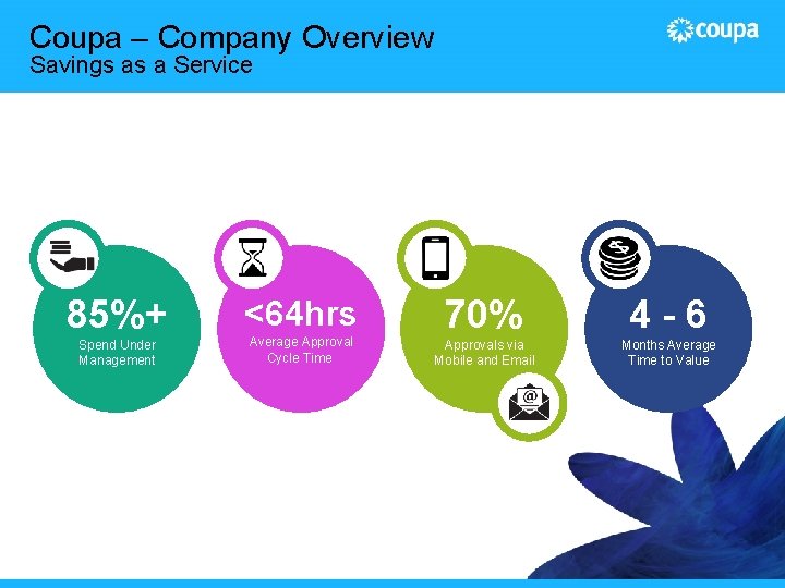 Coupa – Company Overview Savings as a Service 85%+ Spend Under Management <64 hrs