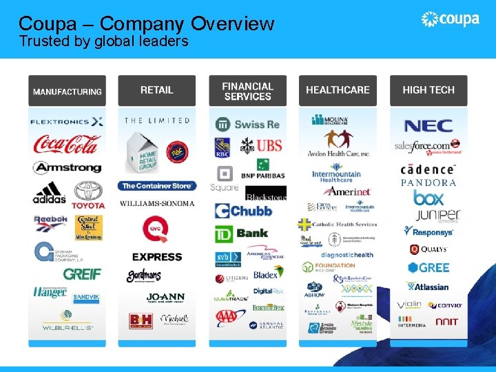 Coupa – Company Overview Trusted by global leaders 