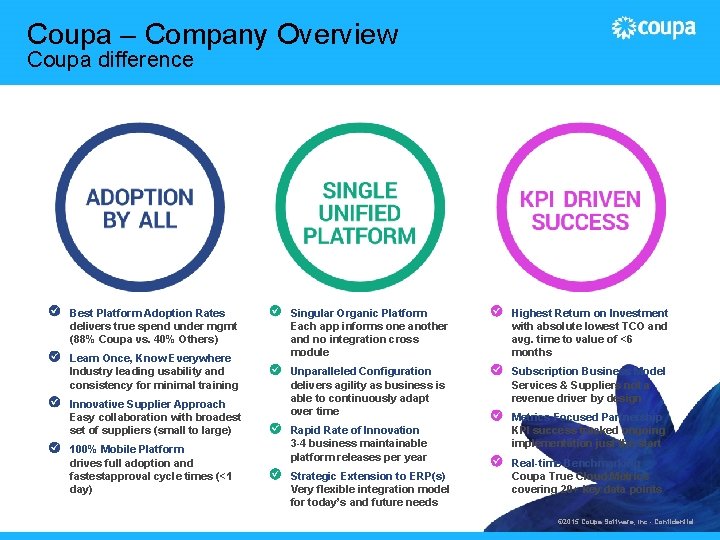 Coupa – Company Overview Coupa difference Best Platform Adoption Rates delivers true spend under