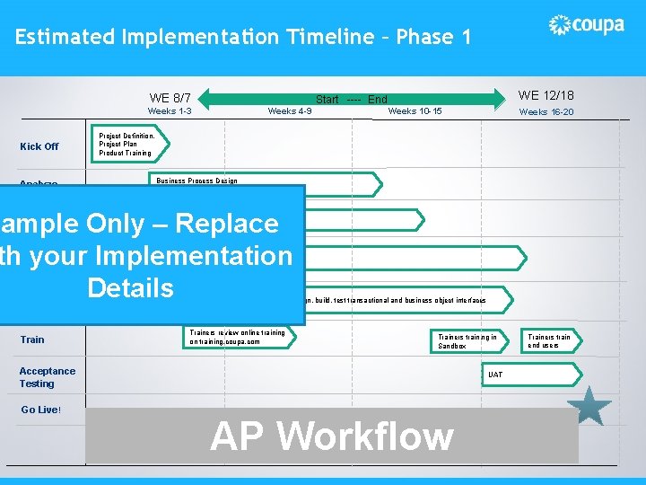 Estimated Implementation Timeline – Phase 1 WE 8/7 Weeks 4 -9 Weeks 1 -3