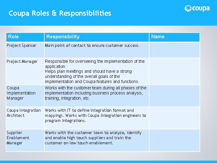 Coupa Roles & Responsibilities Role Responsibility Project Sponsor Main point of contact to ensure