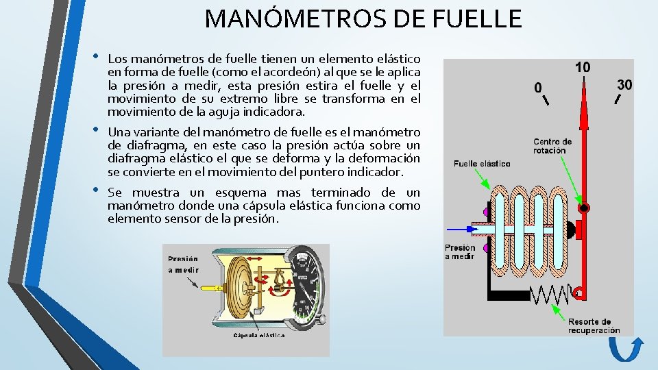 MANÓMETROS DE FUELLE • • • Los manómetros de fuelle tienen un elemento elástico