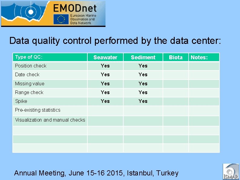 Data quality control performed by the data center: Type of QC: Seawater Sediment Position