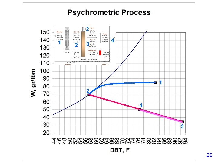 Active and Passive Desiccants in DOAS Selection and