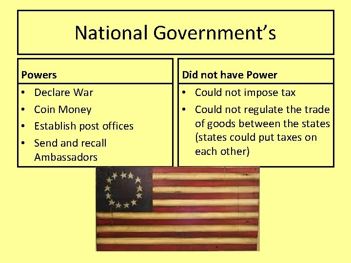 National Government’s Powers • • Declare War Coin Money Establish post offices Send and