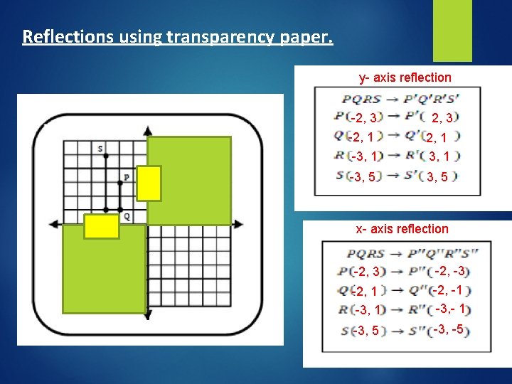 Reflections using transparency paper. y- axis reflection -2, 3 -2, 1 -3, 1 2,