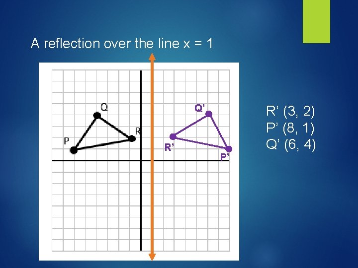 A reflection over the line x = 1 Q’ R’ P’ R’ (3, 2)