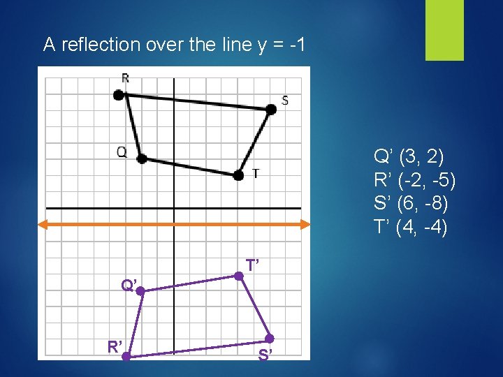 A reflection over the line y = -1 Q’ (3, 2) R’ (-2, -5)