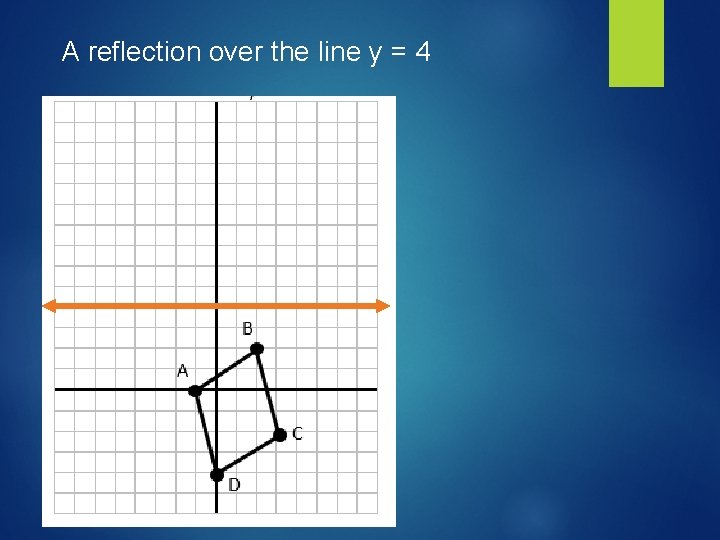 A reflection over the line y = 4 