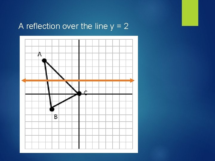 A reflection over the line y = 2 