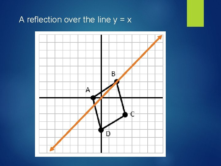 A reflection over the line y = x 